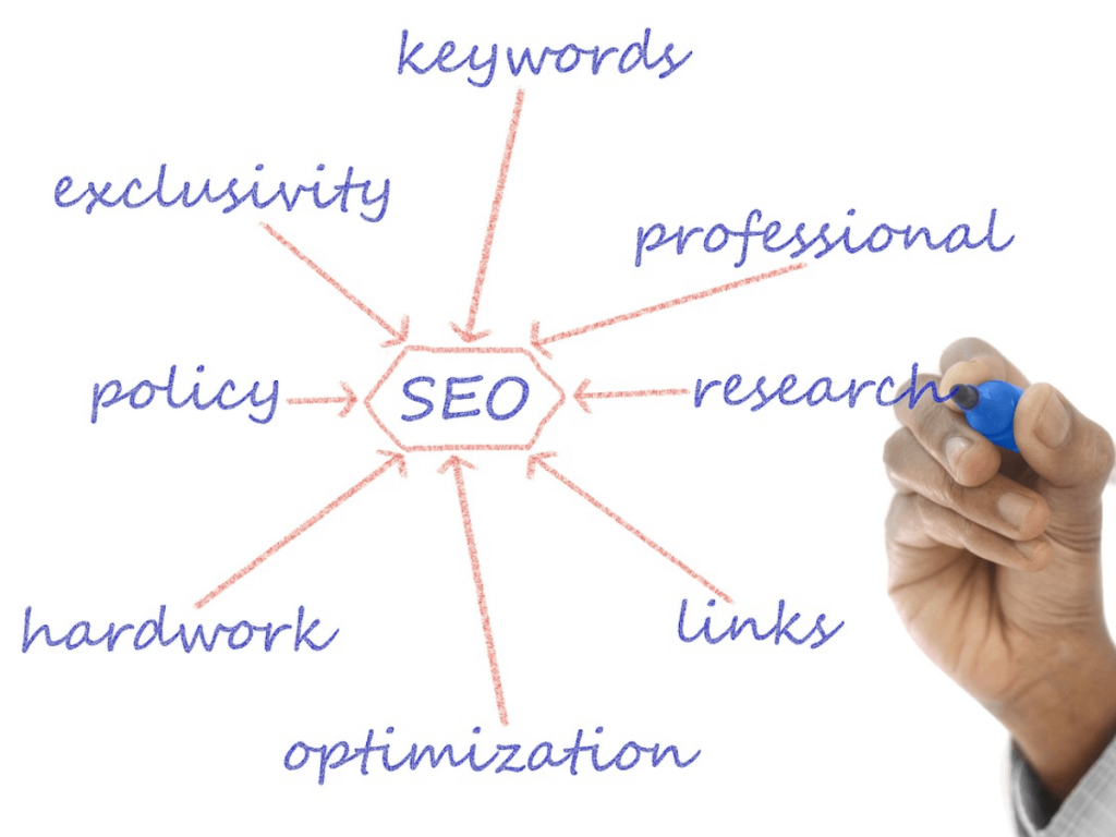 Keywords Real Estate - SEO - Bienes Raices - Optimizacion para Web