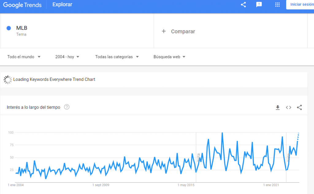 consulta de mlb en google trends