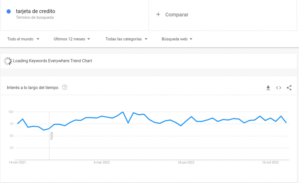 trafico de keyword tarjeta de credito